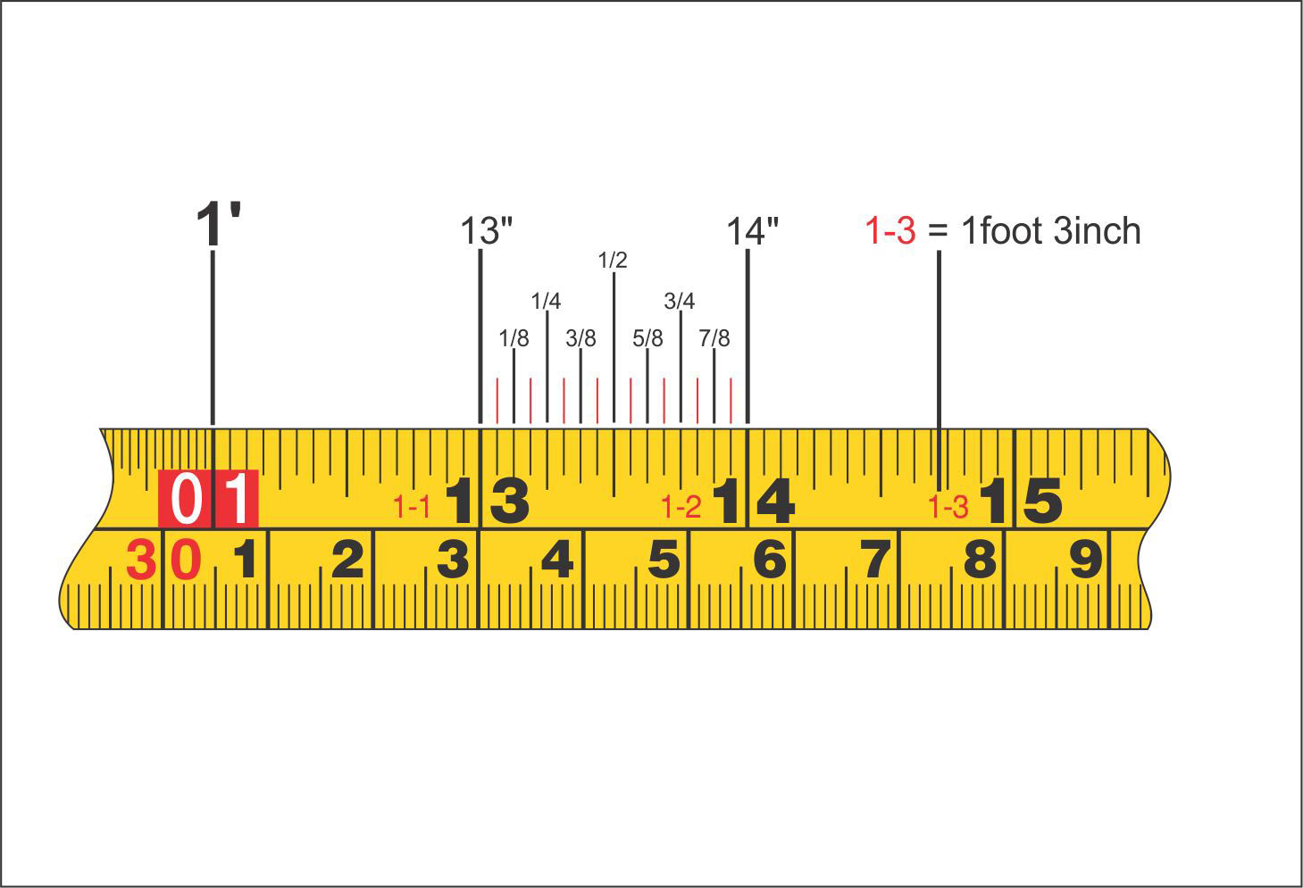 How to read a measuring tape India cm | mm | Meter | Inch | Feet, टेप ...