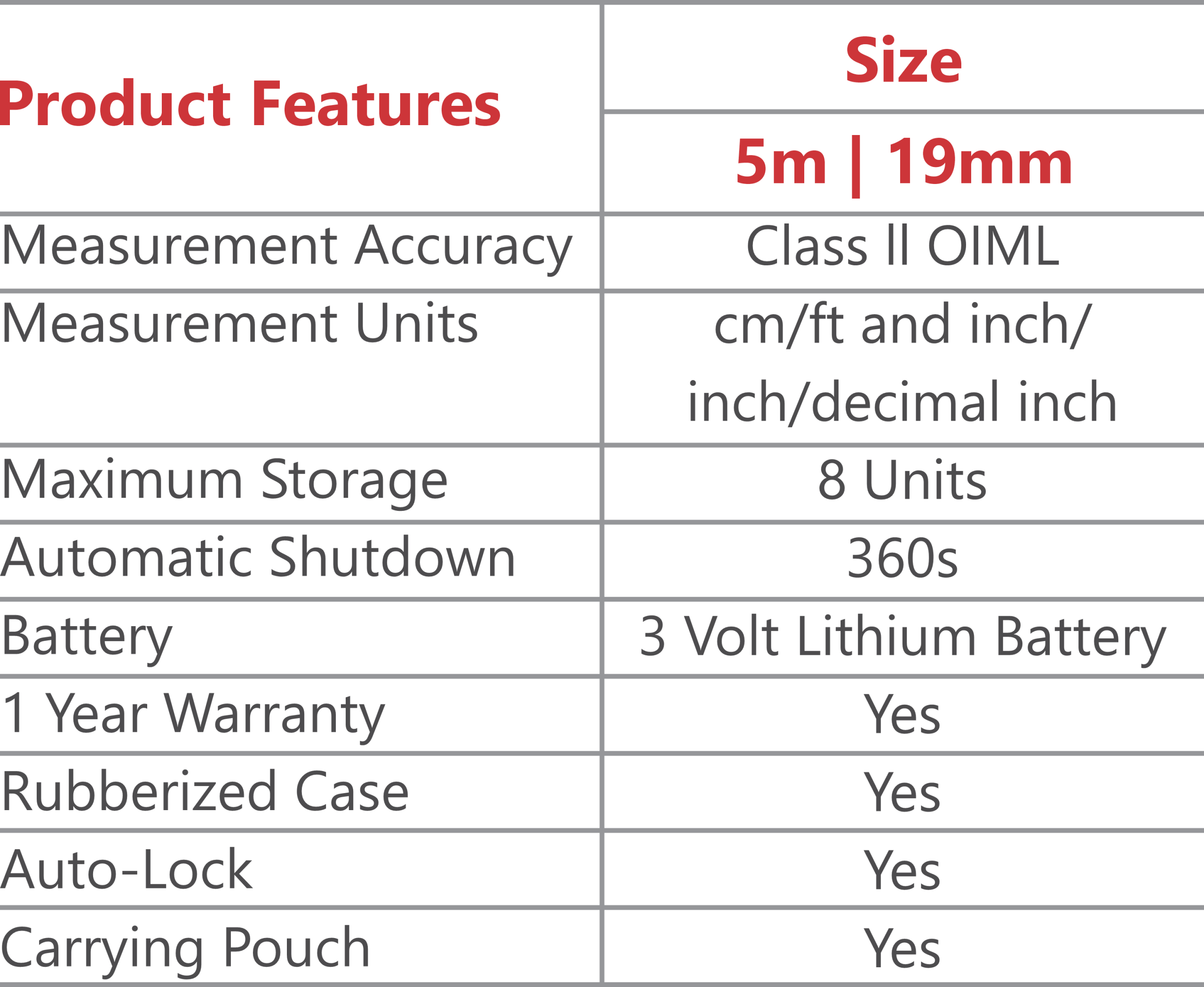 Pro-E technical informations