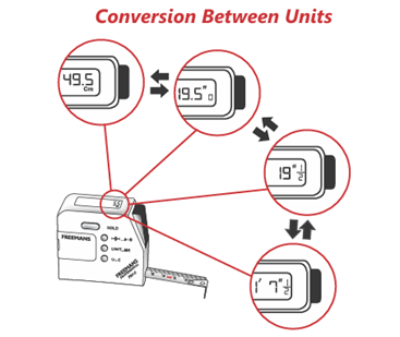 conversion unit